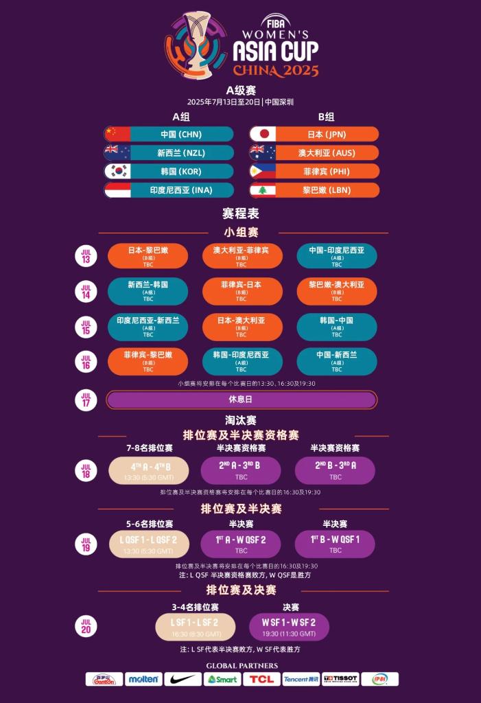 羅展現出色